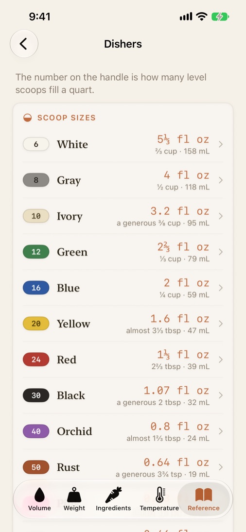 Tare's Dishers chart: color-coded scoops from the white #6 to the orchid #40, each with its size in fluid ounces, cups or spoons, and milliliters